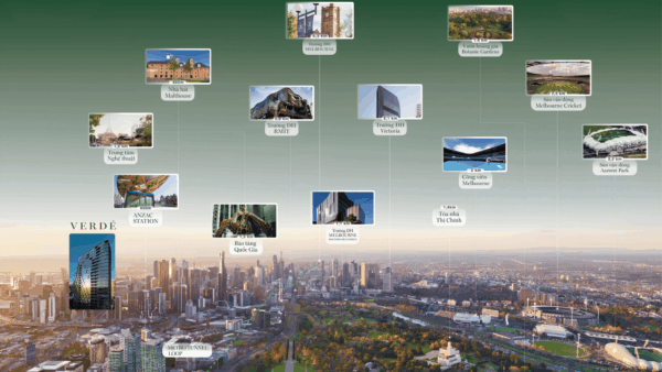 Project location simulation at Southbank, connecting to Melbourne's universities.